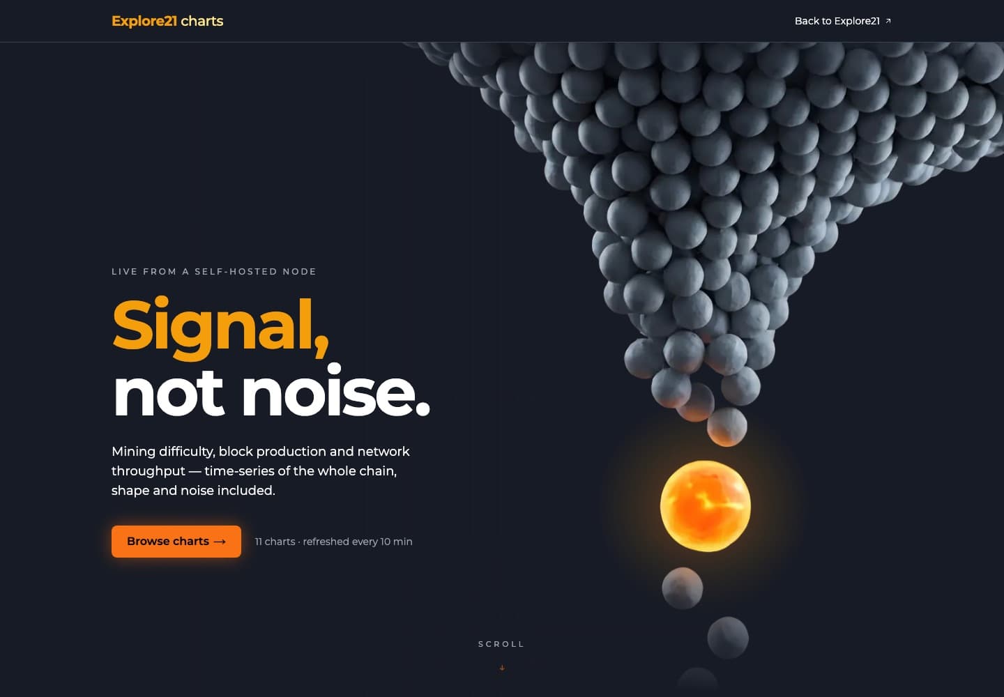 Explore21 Charts landing page, tagline "Signal, not noise", showing mining difficulty, block production and network throughput live from a self-hosted node.